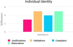 How to join IISc individual score