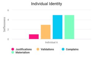 Individuality score from traditions of Wadiyar dynasty